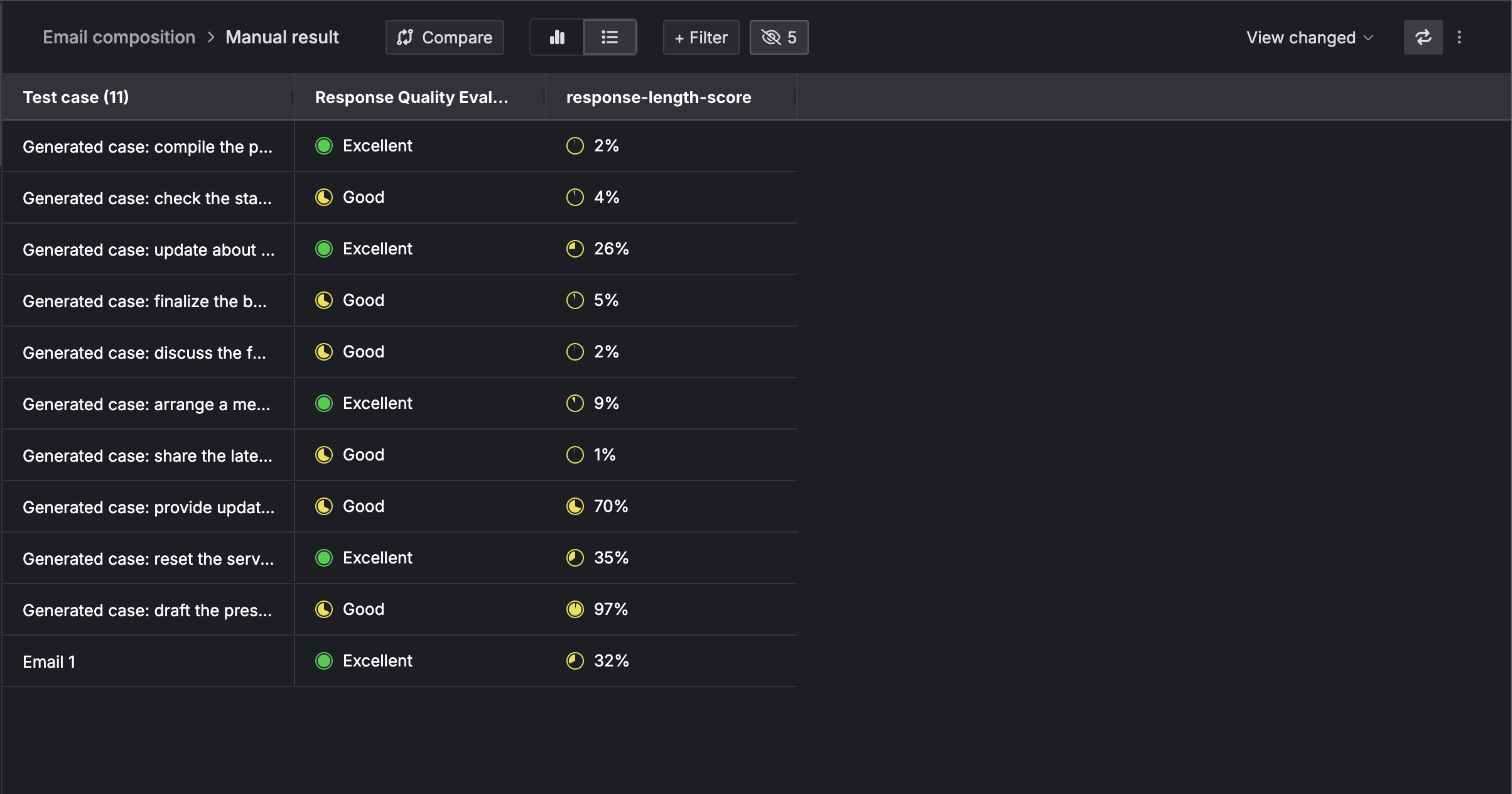 Local evaluations result grid